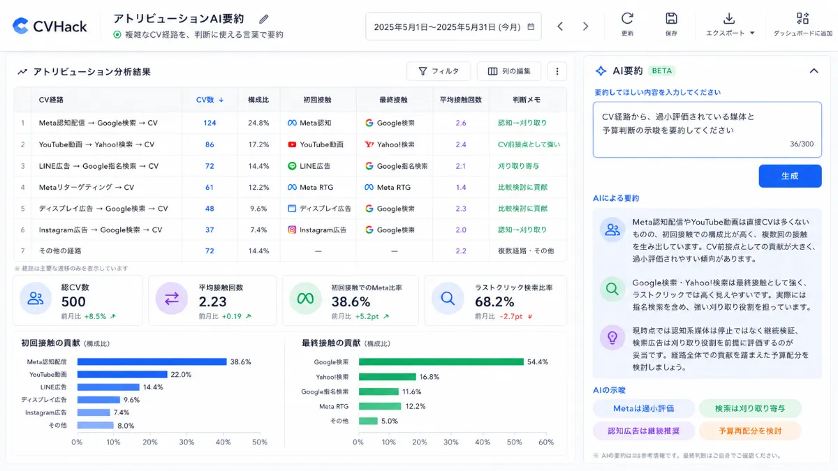 CVHackのアトリビューション分析とAI要約の画面イメージ